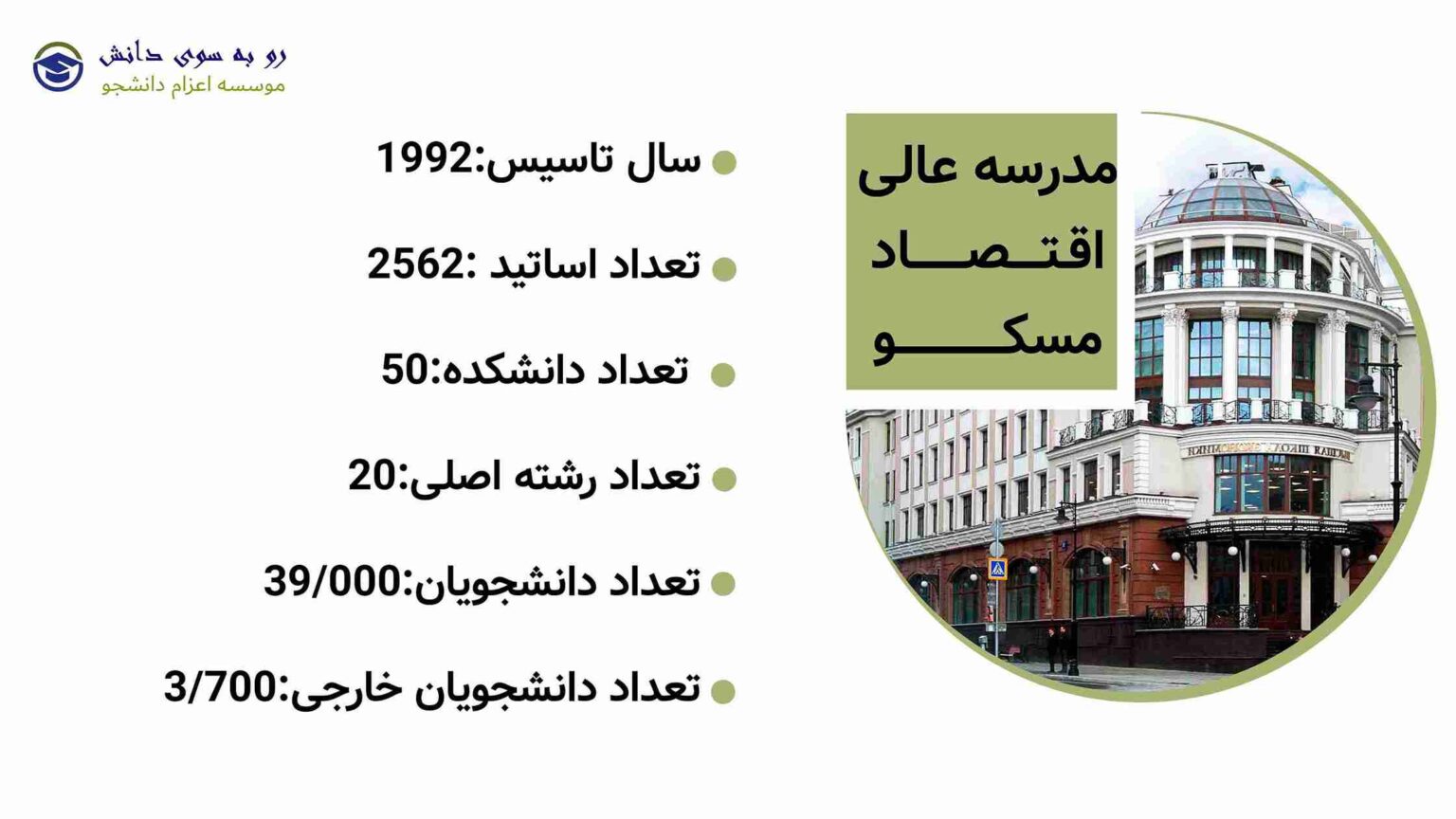 مدرسه عالی اقتصاد HSE مسکو - دانشگاه انگلیسی‌زبان روسیه