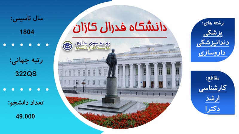 دانشگاه فدرال کازان