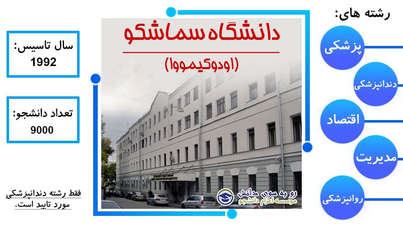 دانشگاه سماشکو مسکو