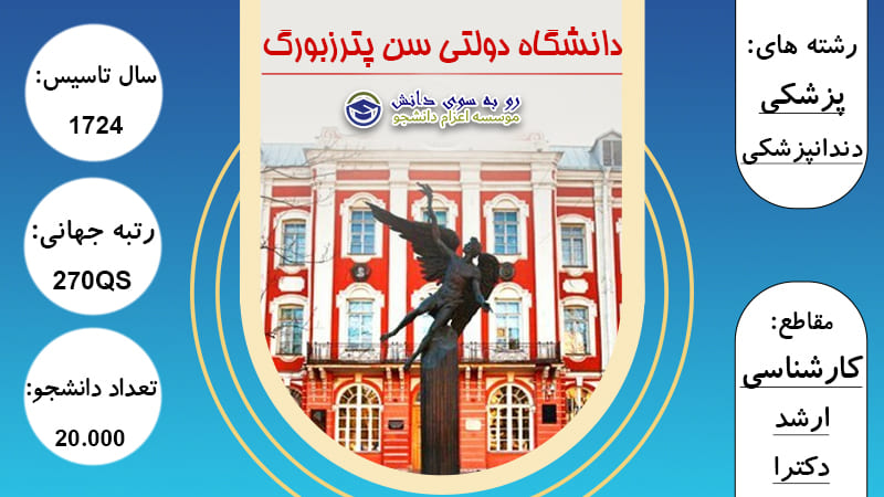 دانشگاه ملی سن پترزبورگ