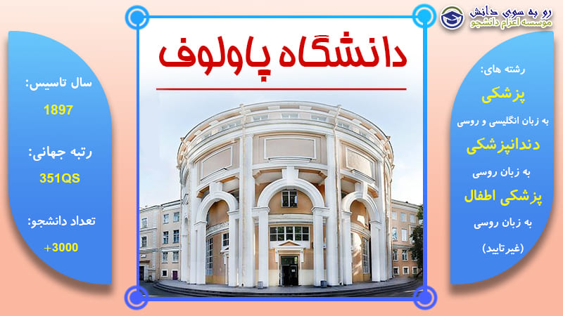 دانشگاه پاولوف سن پترزبورگ