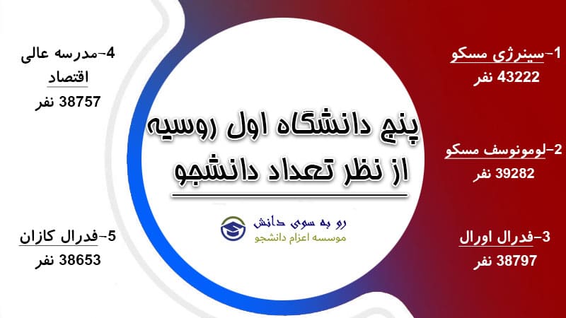 تحصیل در روسیه رو به سوی دانش
