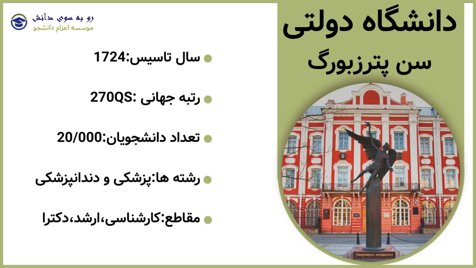 دانشگاه دولتی سن پترزبورگ - قدیمی‌ترین دانشگاه روسیه