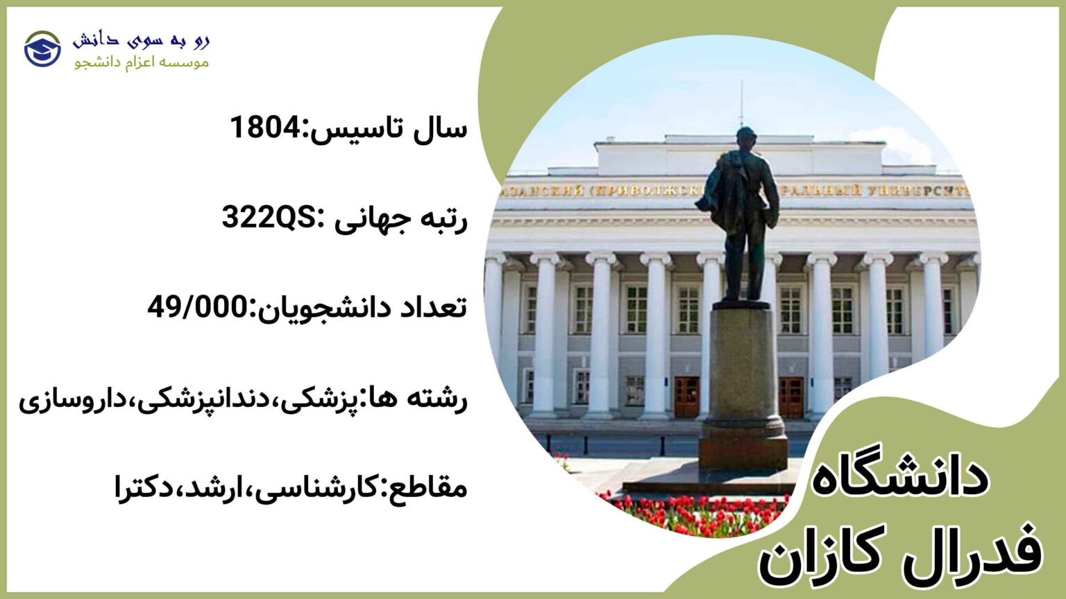 دانشگاه فدرال کازان - اقتصادی‌ترین دانشگاه معتبر روسیه