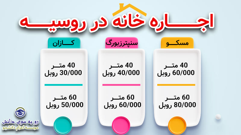 اجاره خانه در روسیه