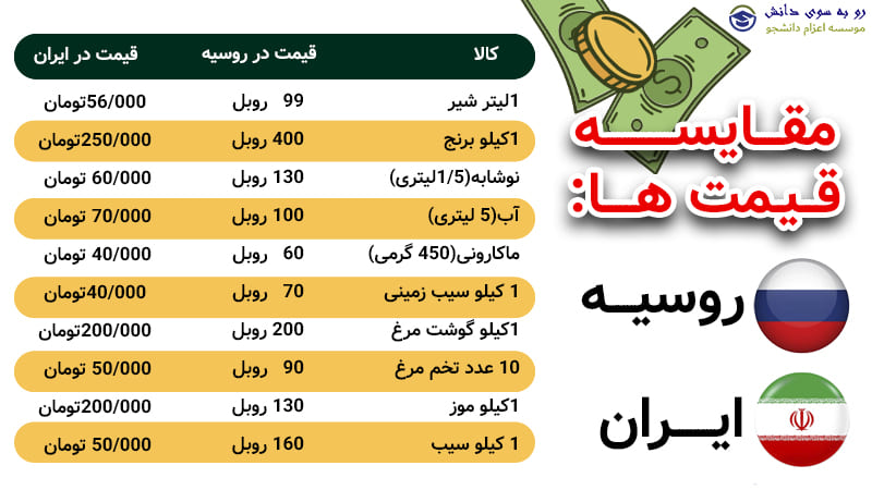 هزینه زندگی در روسیه