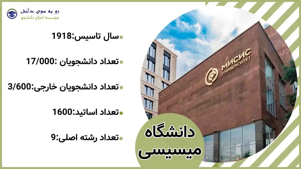دانشگاه می سی سی مسکو