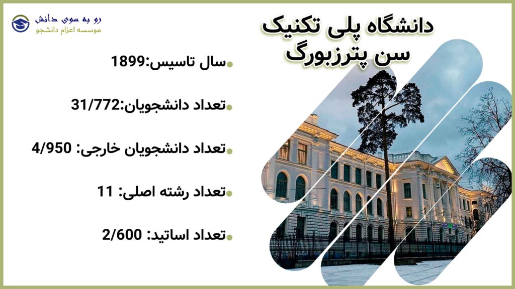 دانشگاه پلی تکنیک سن پترزبورگ