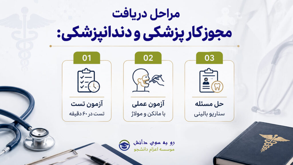 مراحل دریافت مجوز پزشکی