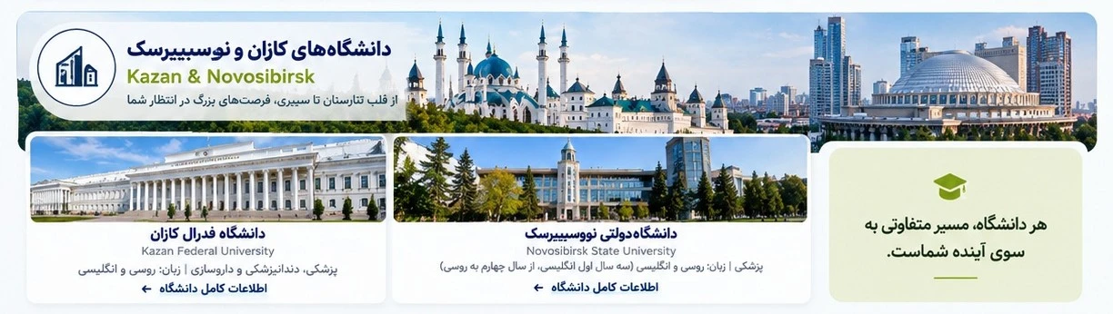 دانشگاه فدرال کازان و دانشگاه دولتی نووسیبیرسک